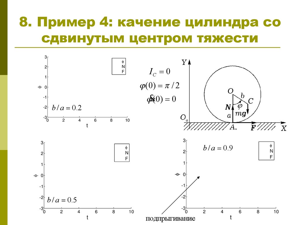 Смещенный центр тяжести. Плоское движение твердого тела качение. Плоское движение цилиндра. Качение цилиндра.