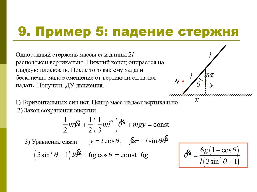 Скорость конца. Падающий стержень задача. Центр масс стержня. Падение стержня. Плоское движение стержня.