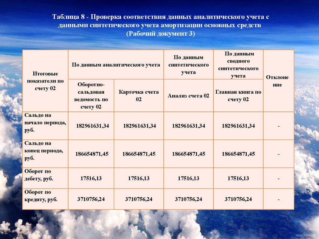 Также учитывается и соответствие