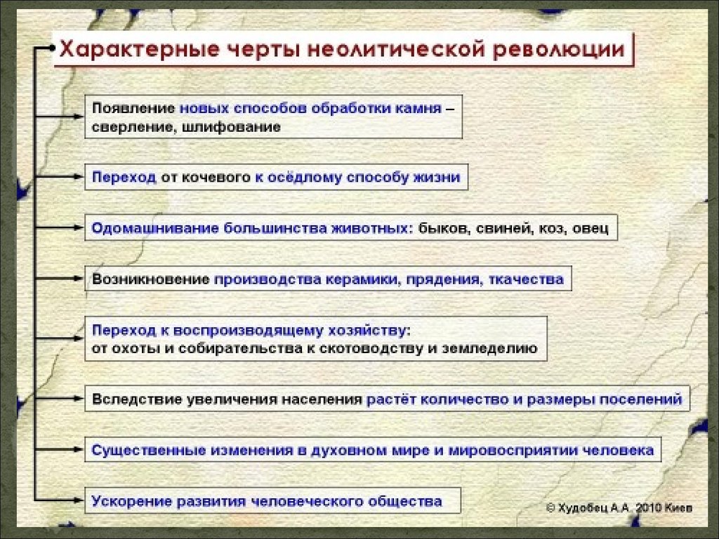 Общество неолитической революции. Характерные черты неолитической революции. Причины неолитической революции. Что характерно для неолитической революции. Одна из характерных черт неолитической революции.