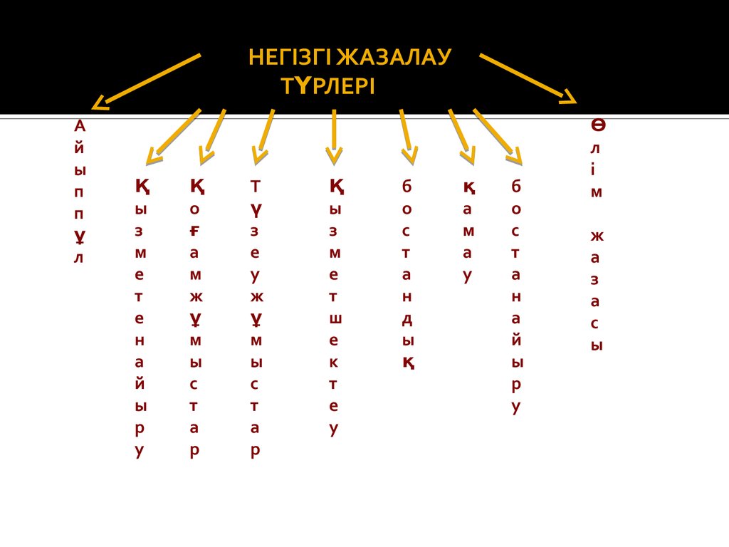 Кәмелетке толмағандардың қылмыстық жауаптылығы презентация