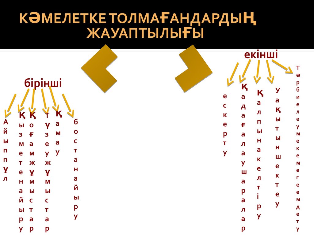 Кәмелетке толмағандардың қылмыстық жауаптылығы презентация