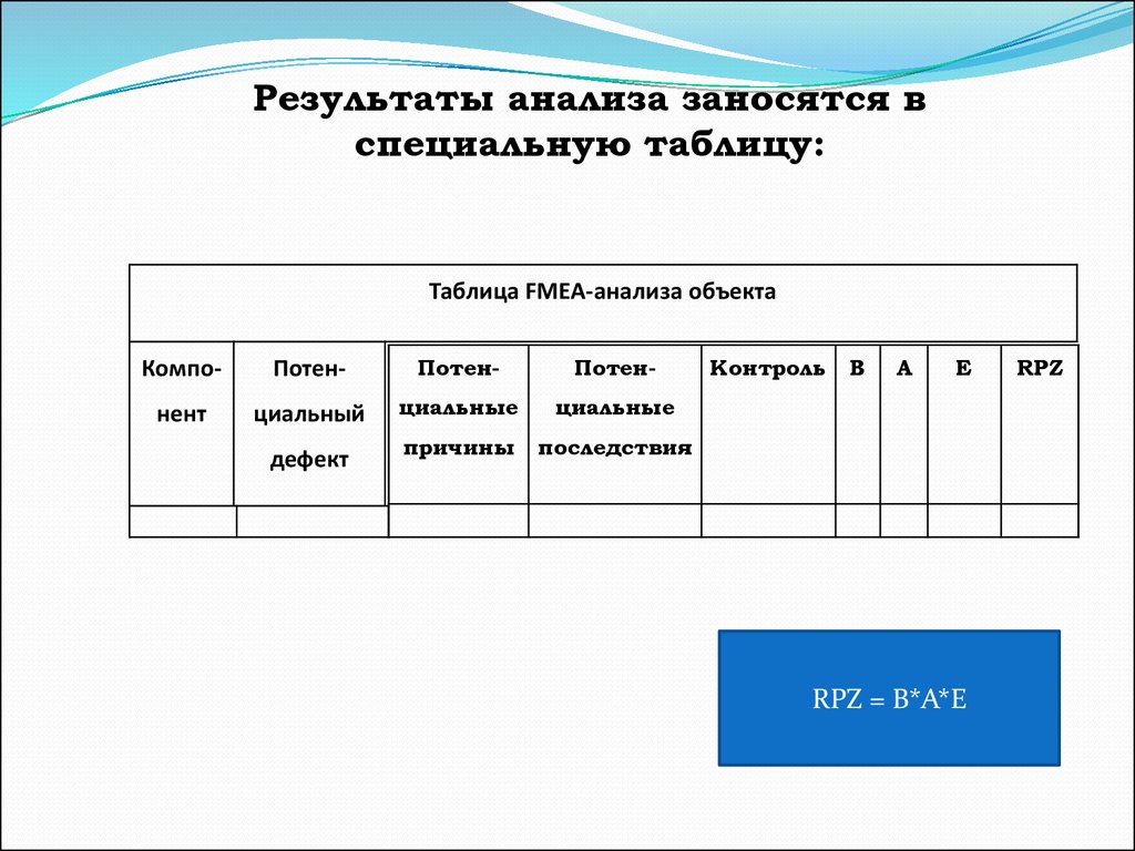 Специальная таблица. FMEA анализ процесса таблица. FMEA анализ пример таблицы. Анализ видов и последствий отказов FMEA. FMEA шкала оценки рисков.