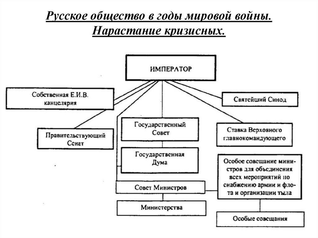 Схема политического устройства нидерландов