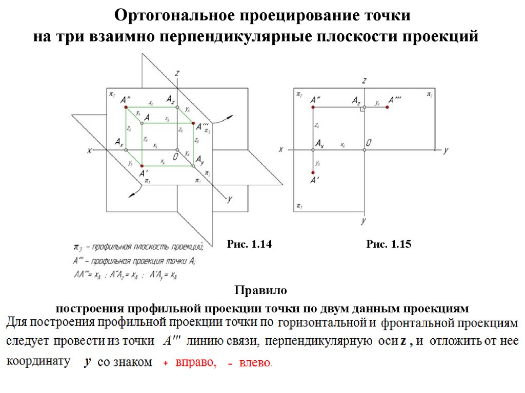 Проанализируйте ортогональный чертеж точки горизонтальная проекция точки а на чертеже задается