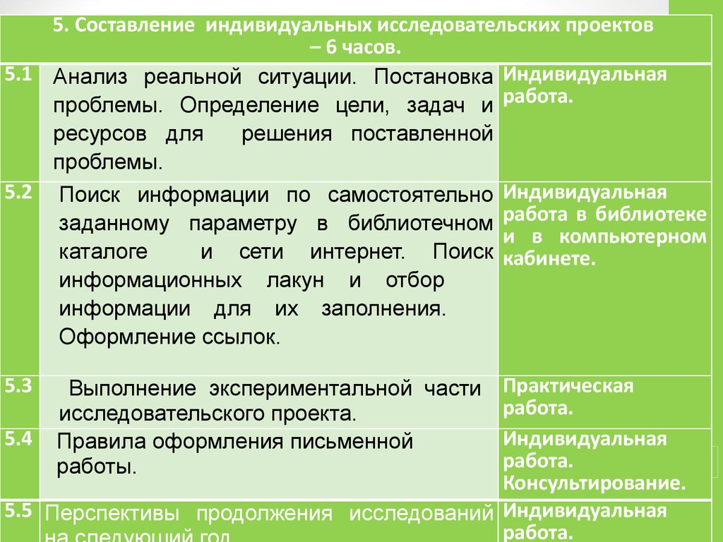 Индивидуальный исследовательский проект