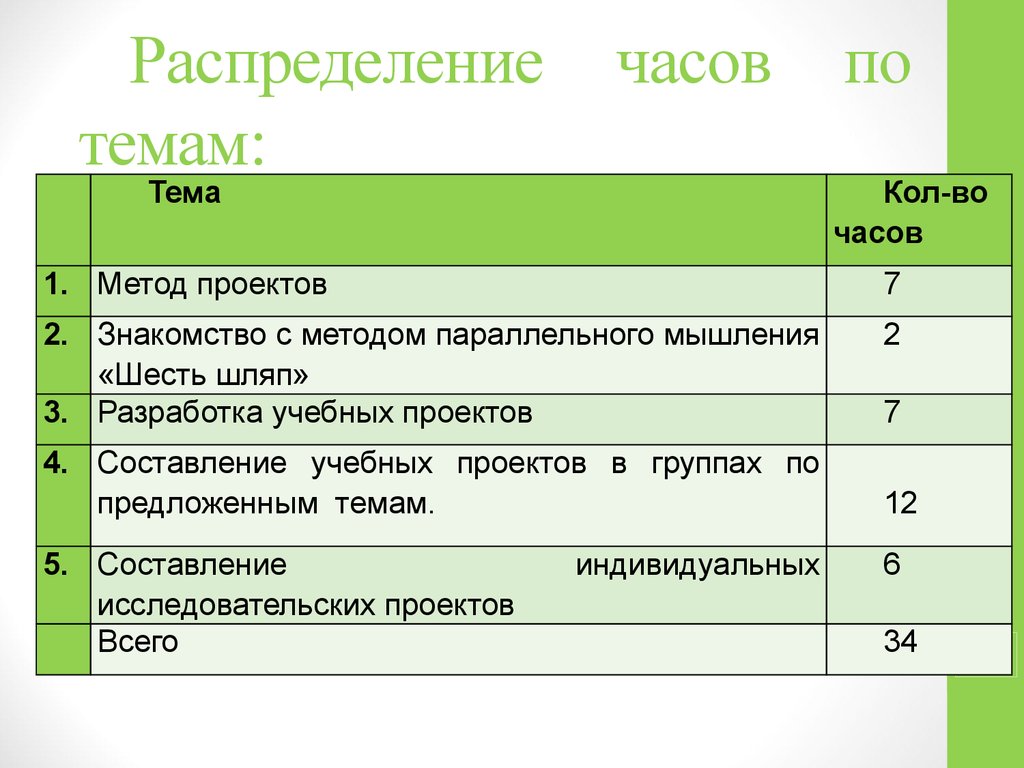 План элективного курса