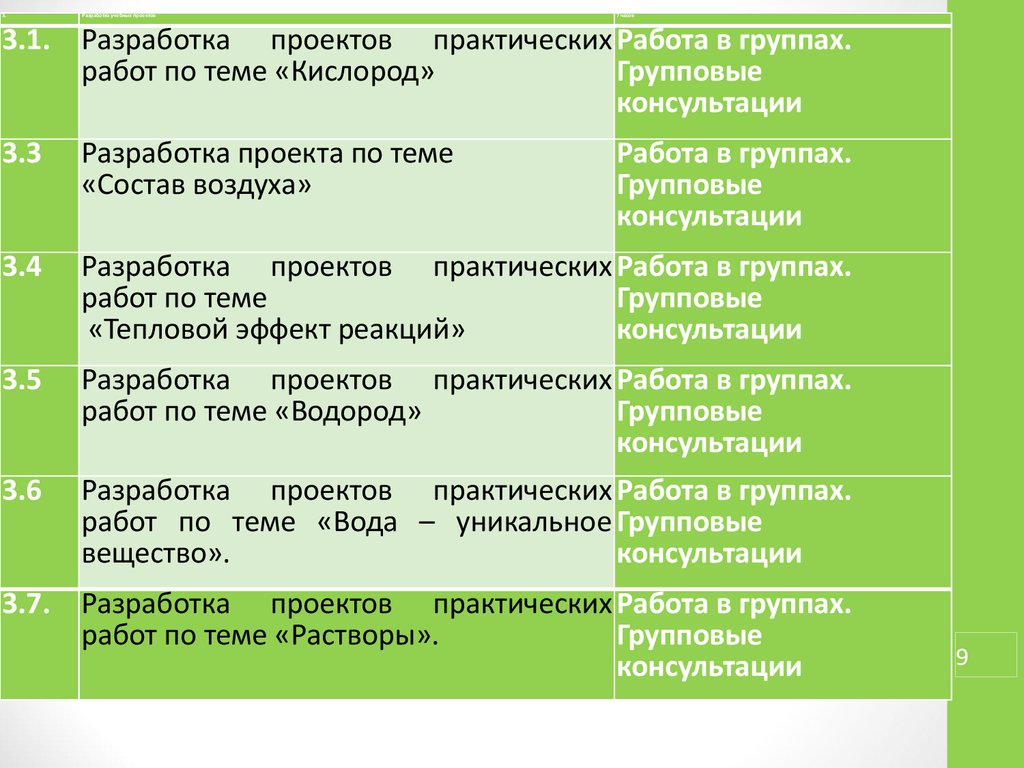 Практические работы по исследовательской деятельности