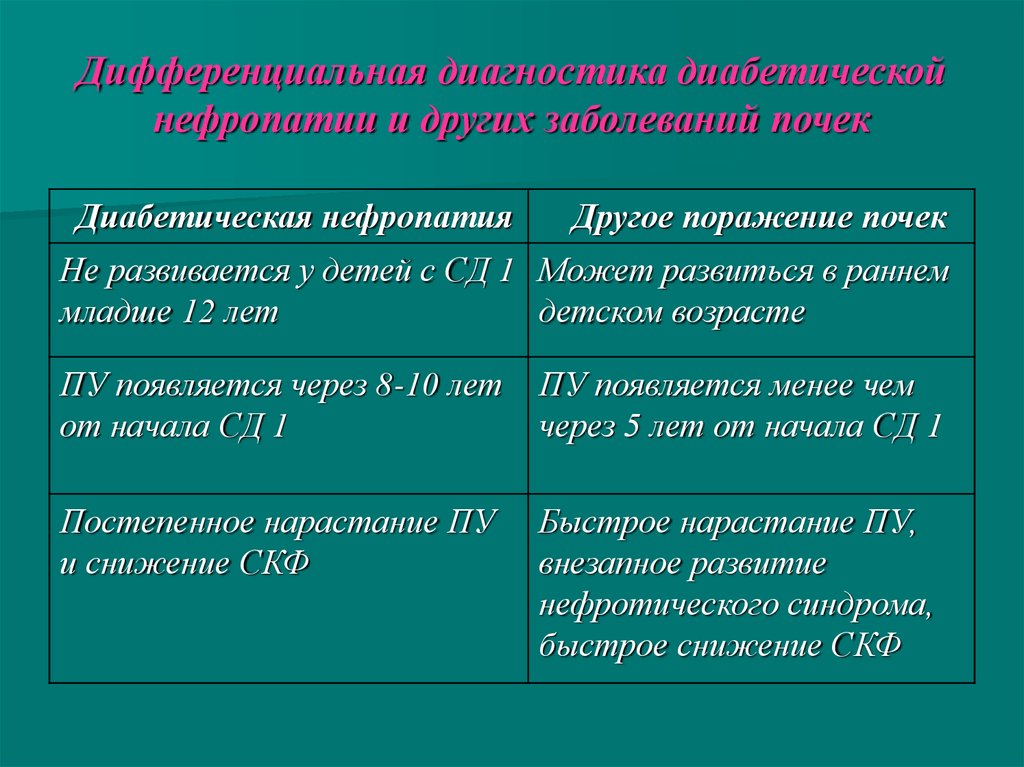 Диабетическая нефропатия презентация