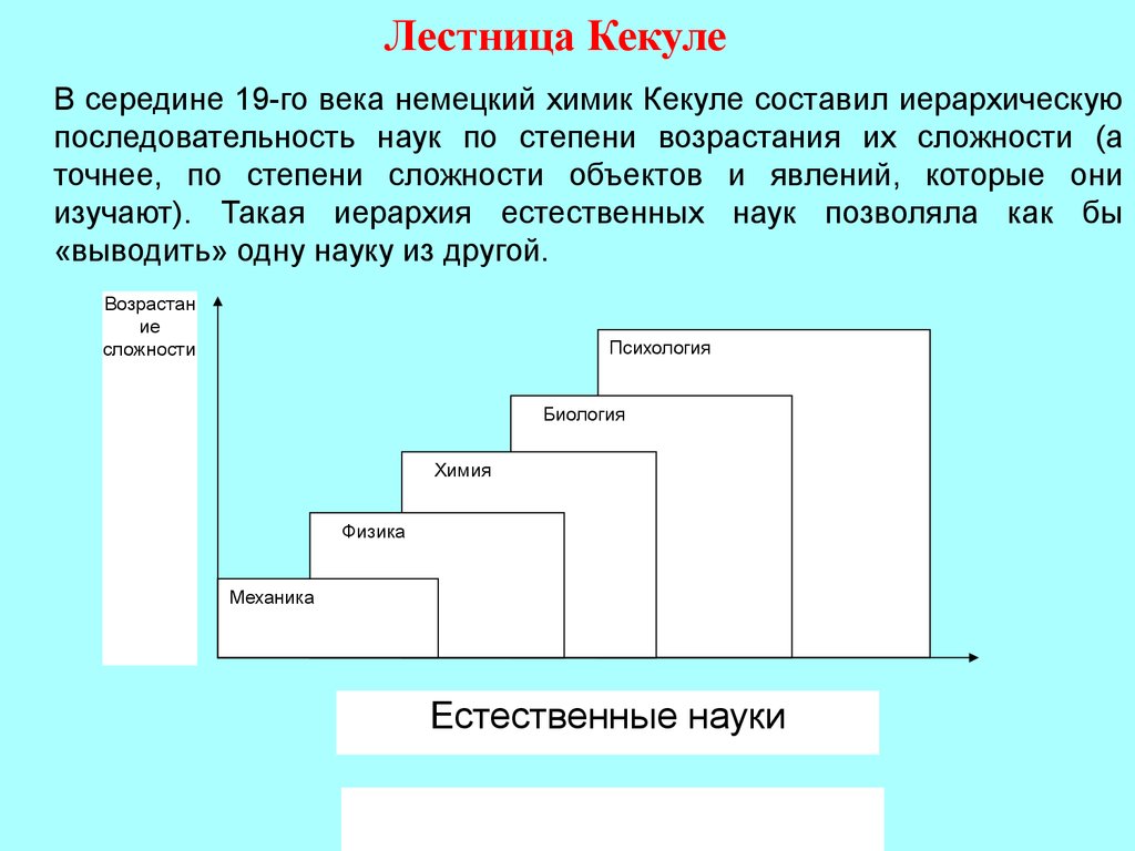 Ученые степени наук. Лестница Кекуле. Степени наук по возрастанию. Иерархия ученых степеней. Ступени научных степеней.