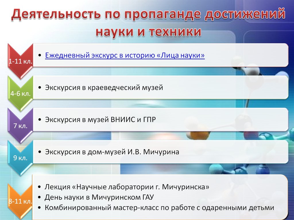 Федеральный проект популяризация науки и технологий