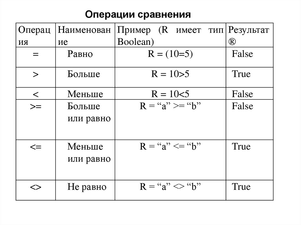 3 операции сравнения