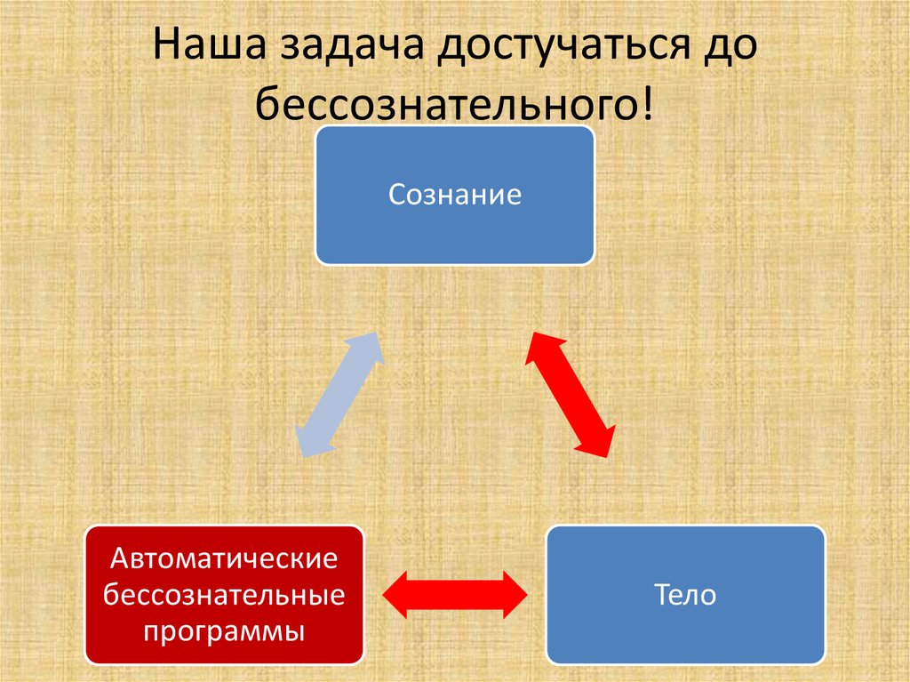 Наша задача достучаться до бессознательного!