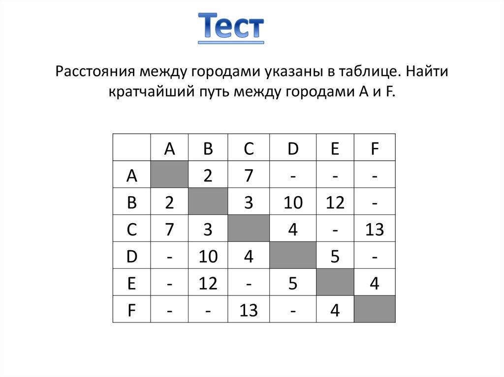 Тест на дистанцию. Тест на дистанцию