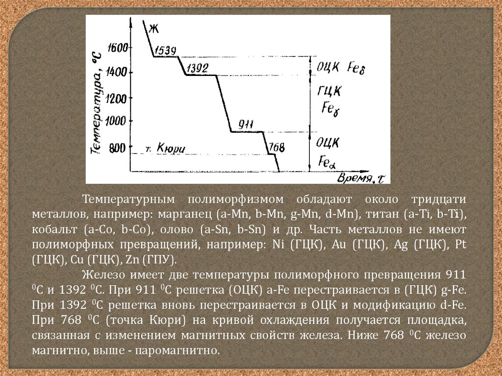 Превращения марганца. Диаграмма железо кобальт. График охлаждения марганца. Полиморфное превращение. Кривые охлаждения полиморфное превращение.