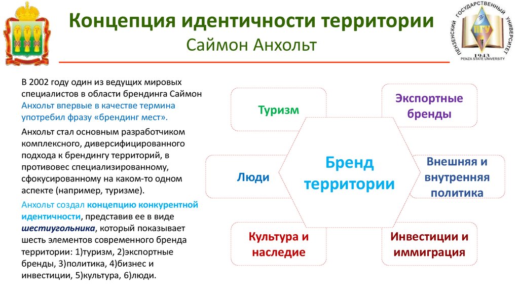 Современные теории идентичности