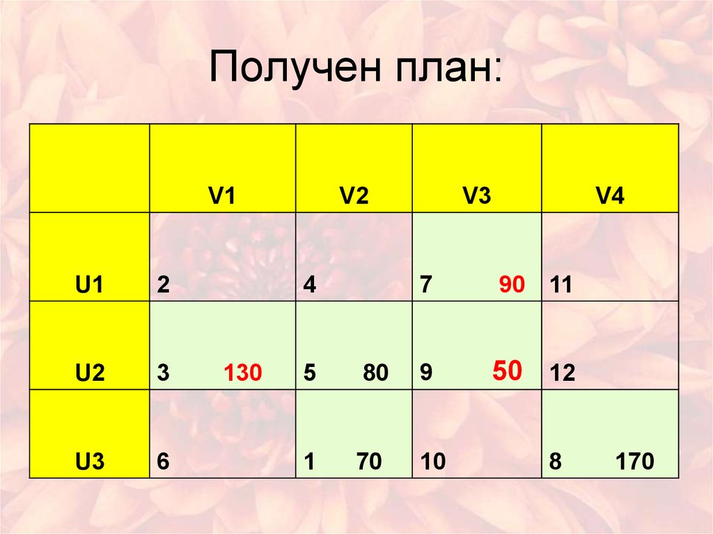 План получение. План получилось. Выдай план. Планирование получится ли у Игоря.