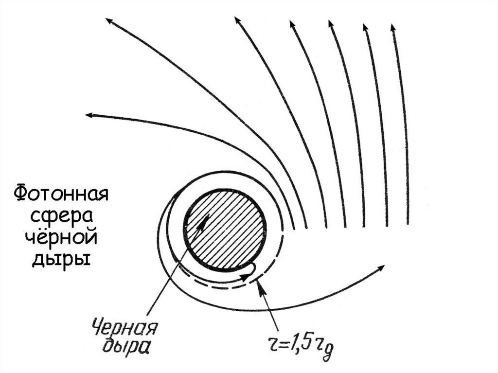 Строение черной дыры схема