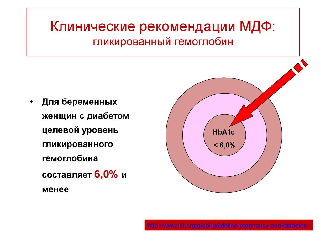 Гликированный сахарный диабет. Гликированный гемоглобин норма клинические рекомендации. Формула расчета гликированного гемоглобина. Расчетная формула гликированный гемоглобин.