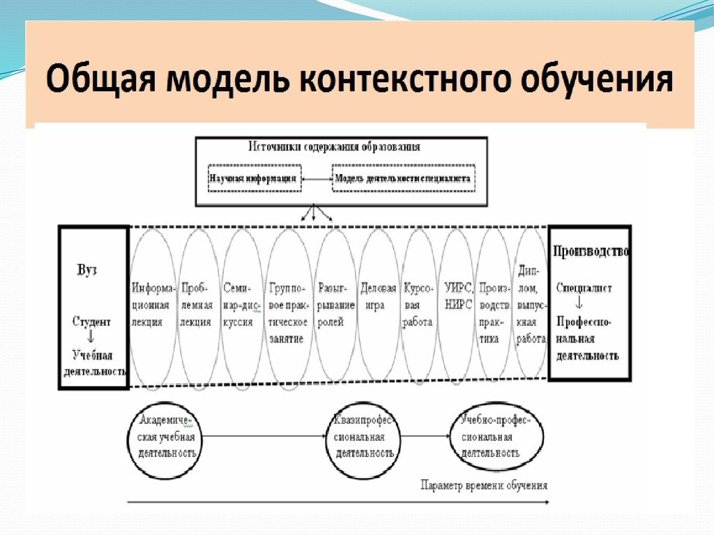 План контекстной лекции