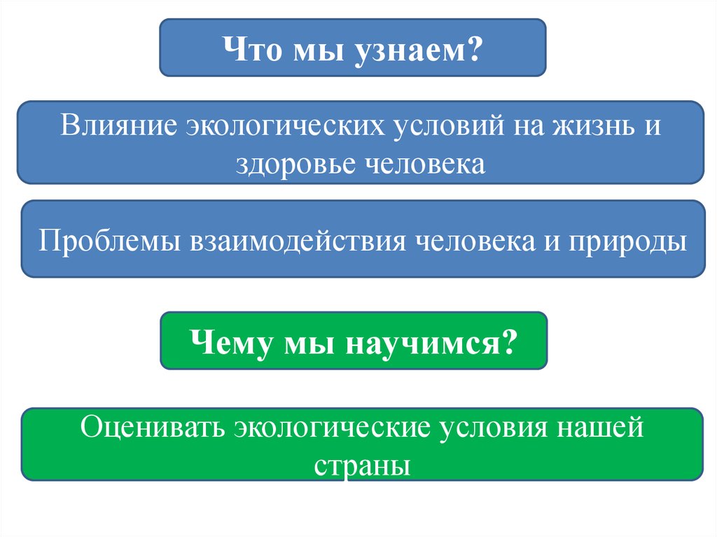 Природные условия примеры. Влияние природных условий на жизнь и здоровье человека. Влияние природных условий на человека. Воздействие природных условий на жизнь человека. Природные условия влияют на жизнь людей.