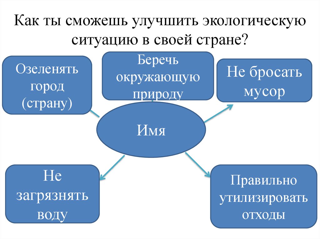 Какие природные факторы влияют на размещение населения