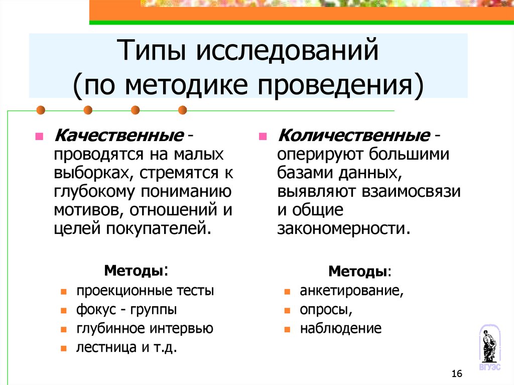 Проводят качественный. Типы исследований. Типы методов исследования. Методы исследования поведения потребителей. Виды методик исследования.