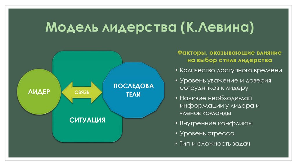 Лидерство в психологии презентация