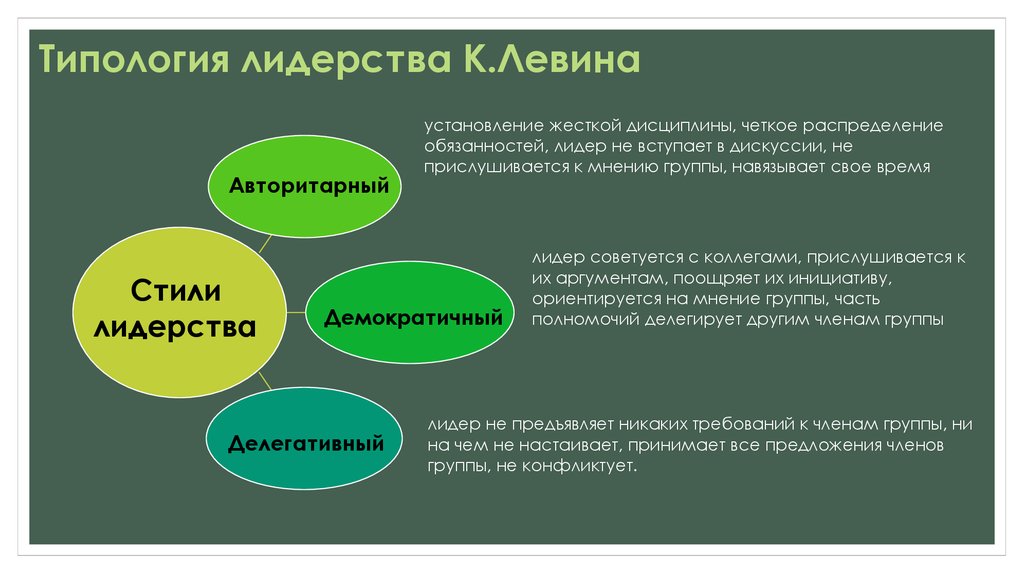 Стиль политического лидера