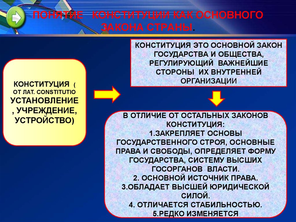 Конституция понятие. Понятие Конституции как основного закона государства. Конституция власти это. Конституция (от лат. Constitutio устройство. Понятие Конституции как основного закона государства и общества.