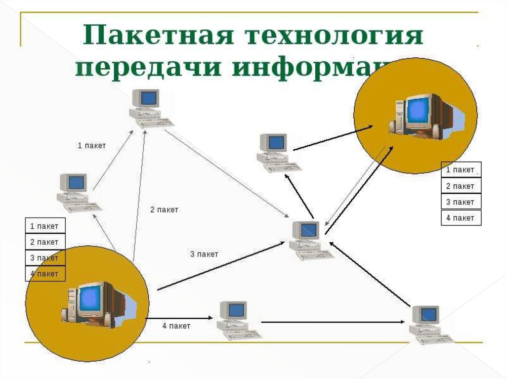 Технология передачи информации в сети