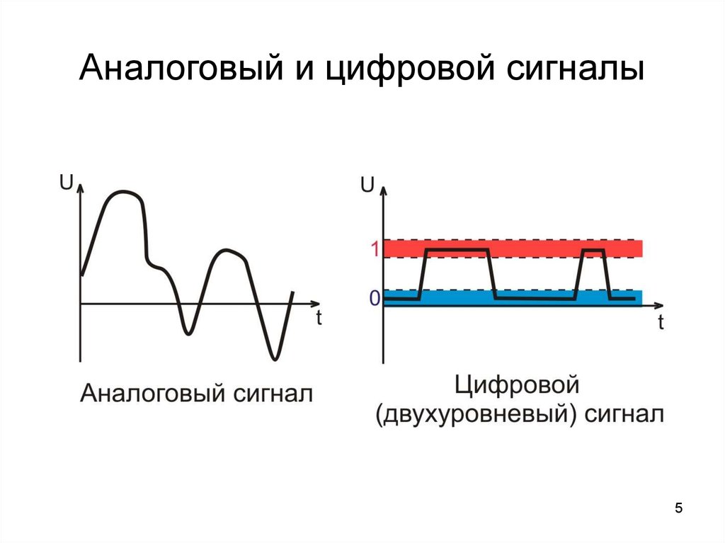 Цифровое или аналоговое изображение