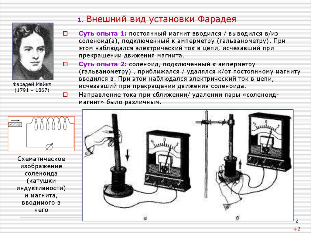 Опыт фарадея 1 схема