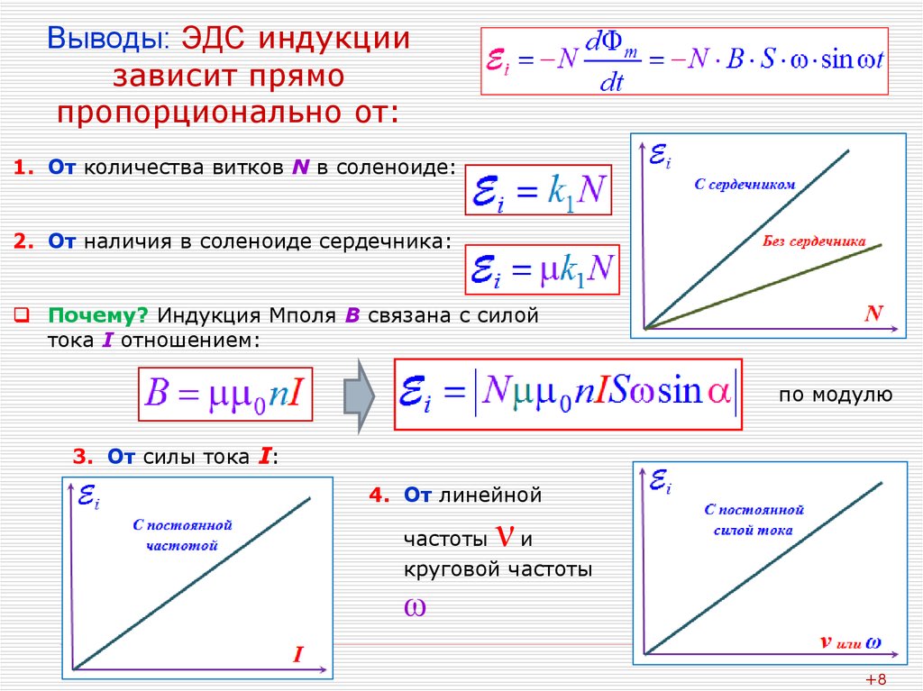 Графики зависимости эдс индукции от времени. ЭДС индукции зависит от количества витков. ЭДС индукции зависит от. От чего зависит индукция.