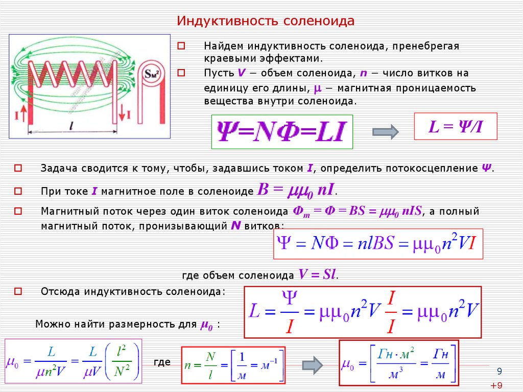 Магнитный поток соленоида. Формула нахождения индуктивности соленоида. Индуктивность соленоида формула. Формулы для определения индуктивности соленоида. Катушка индуктивности соленоид.