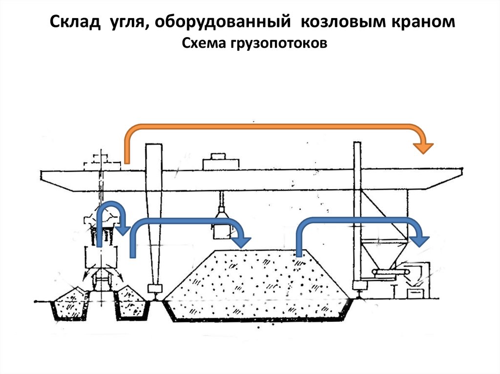 Схема нормальных грузопотоков нефти