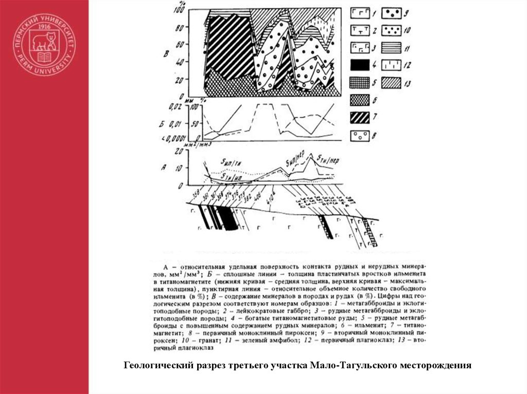 Реферат: Промышленные типы месторождений титана