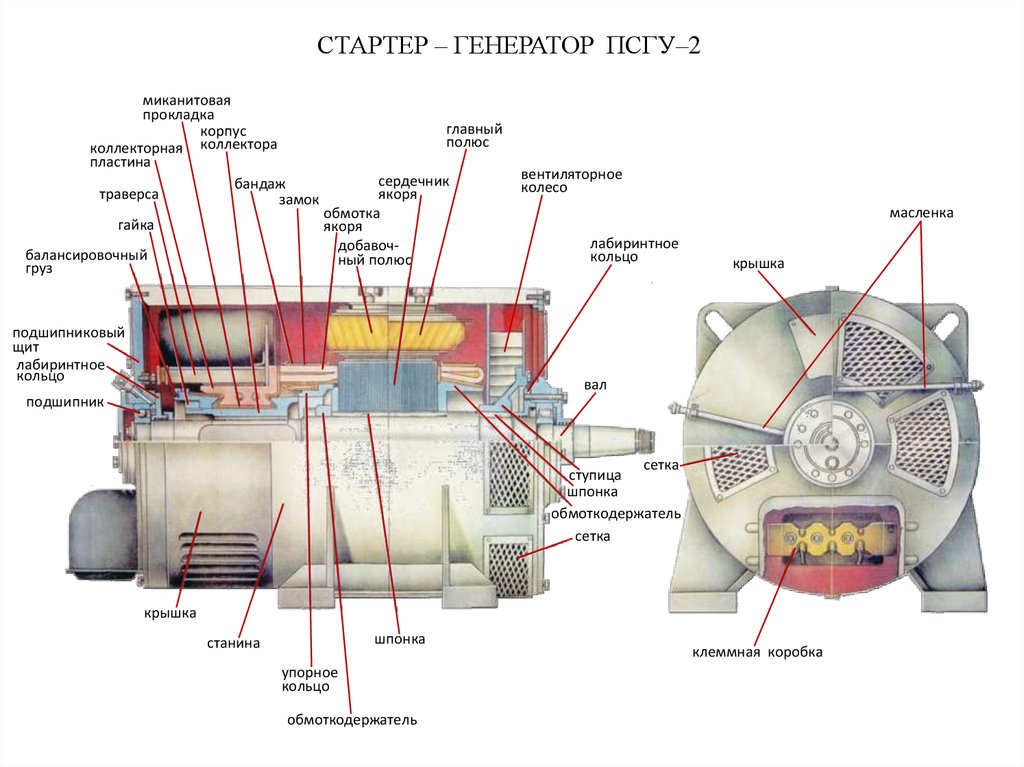 Generator 2. Стартер Генератор тепловоза 2тэ116 ПСГ 201. Стартер Генератор тепловоза 2тэ116 его Назначение. Стартер Генератор 2тэ116 ПСГУ 2. Стартер -генератора тэм7а.