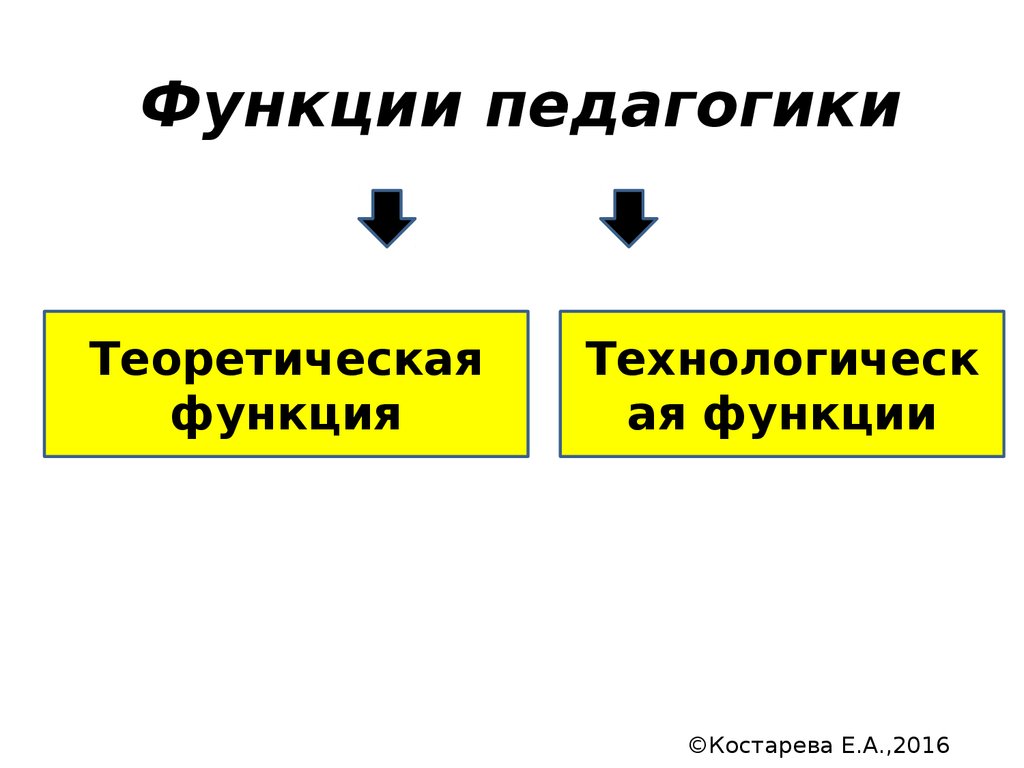 Функции педагогики