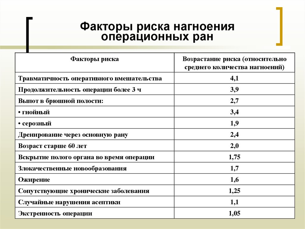 Хирургические операции по срокам выполнения схема