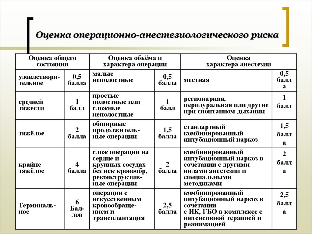 Операция 2 степени. Asa шкала анестезиологического риска. Классификация степени риска анестезии и операции. Шкала операционного риска Asa. Степень операционного и анестезиологического риска.