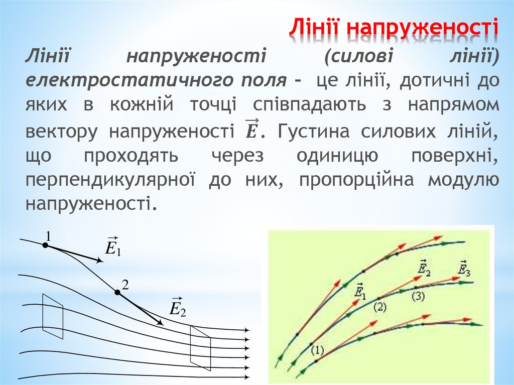 Лінії напруженості