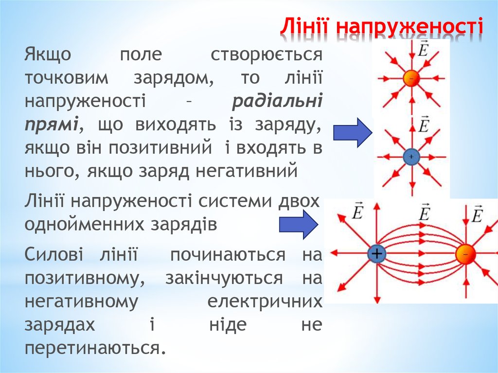 Лінії напруженості
