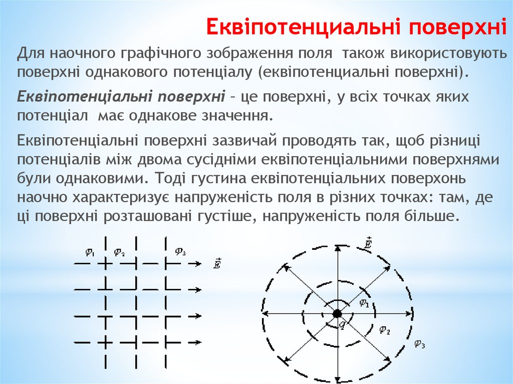 Еквіпотенциальні поверхні