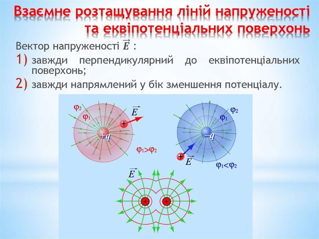 Взаємне розтащування ліній напруженості та еквіпотенціальних поверхонь
