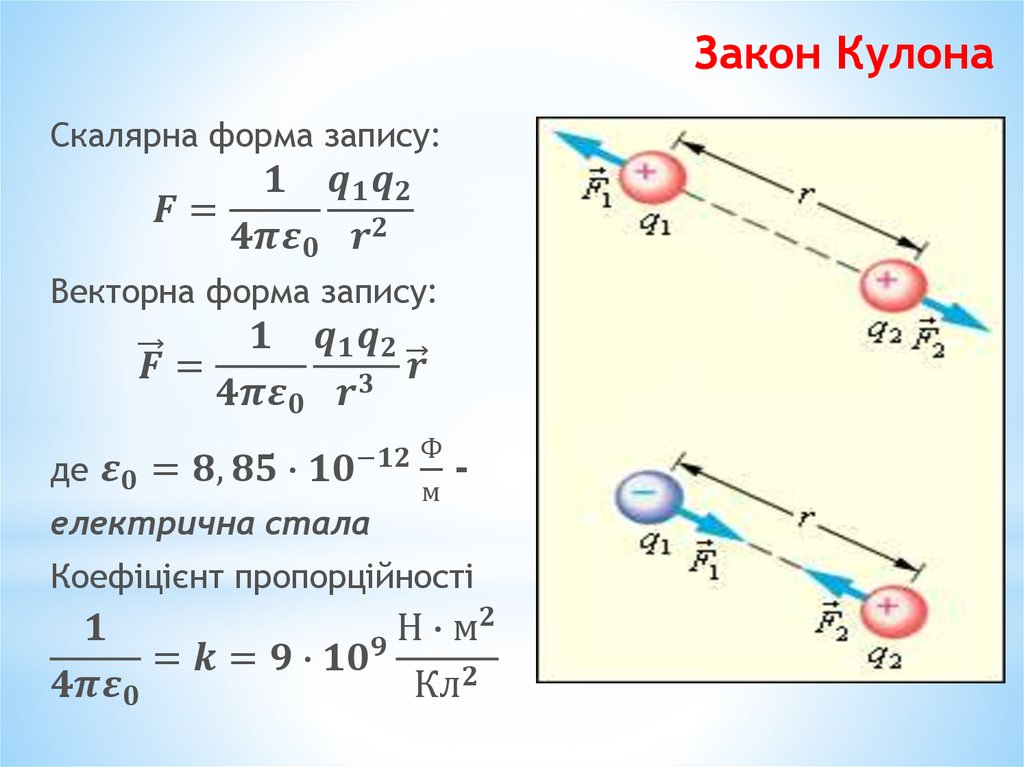 Закон кулона формула. Закон кулона имеет вид формула. Формула закона кулона в векторной форме имеет вид. Закон кулона в векторной форме в вакууме. Закон кулона векторно для точечных зарядов.