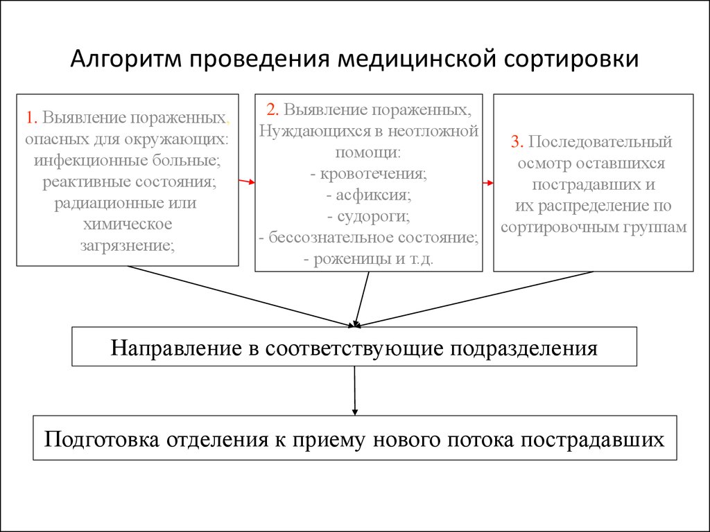 Алгоритм проведения презентации