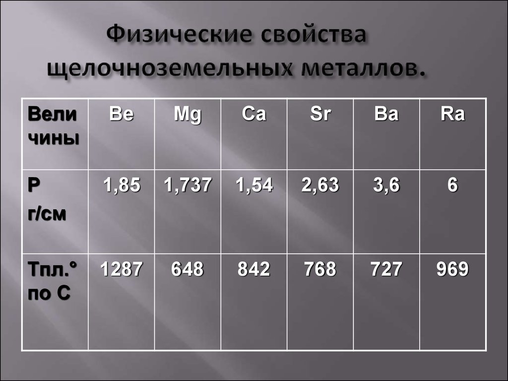 Щелочные и щелочноземельные металлы