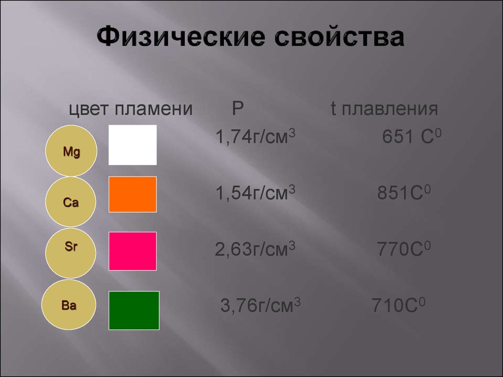 Физические свойства цвета. Цвет пламени щелочноземельных металлов. Цвета щелочноземельных металлов. Окраска пламени щелочноземельных металлов.