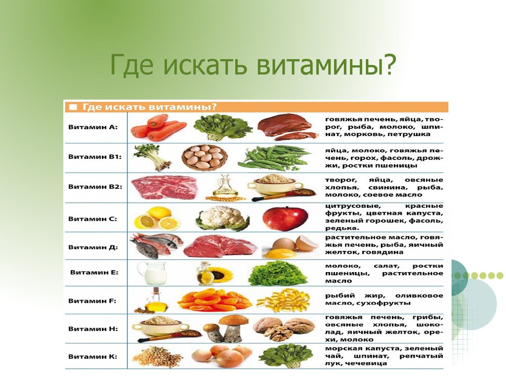 Таблица витаминов в организме человека. Витамины в жизни человека. Где искать витамины. Витамины группы в в продуктах. Основные источники витаминов группы в.